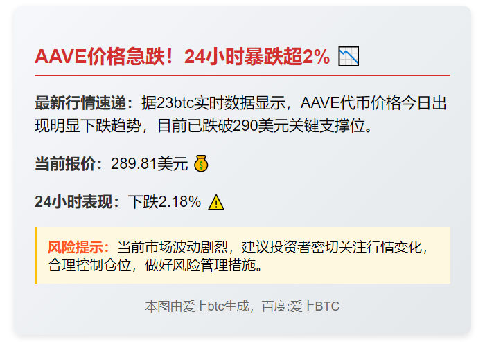 AAVE跌破290美元