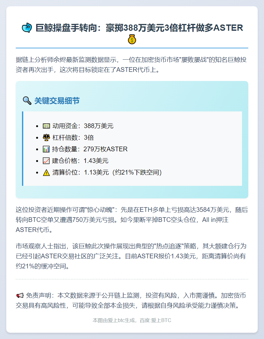 鲸鱼三倍做多279万ASTER，成本1.43美元