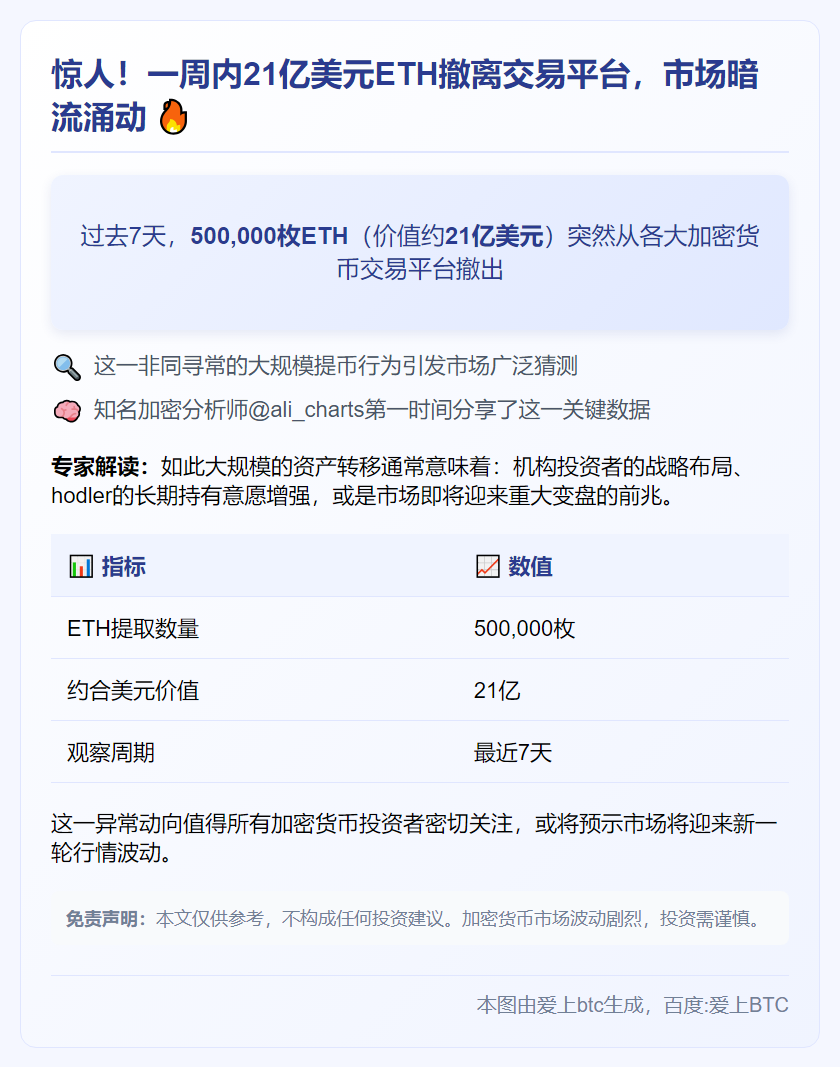 每周50万ETH流出交易所