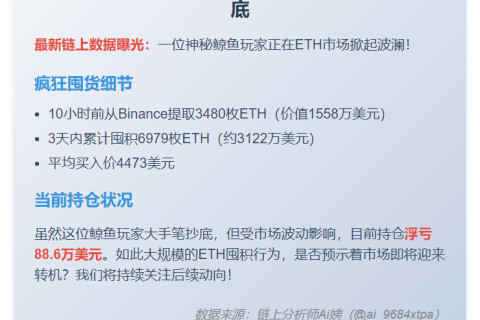 巨鲸3日囤6979枚ETH 价值3122万刀