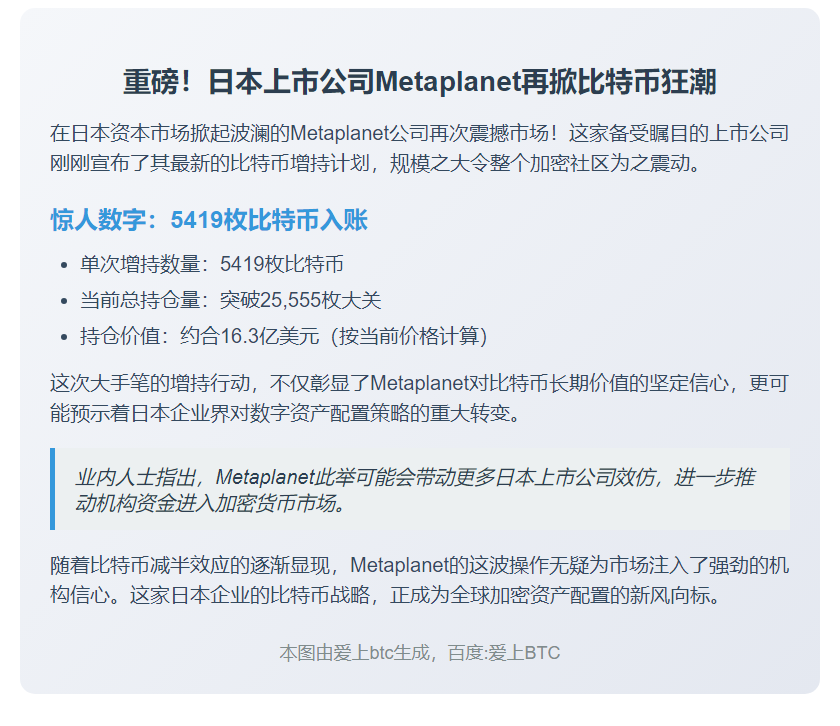 Metaplanet增持5419枚比特币