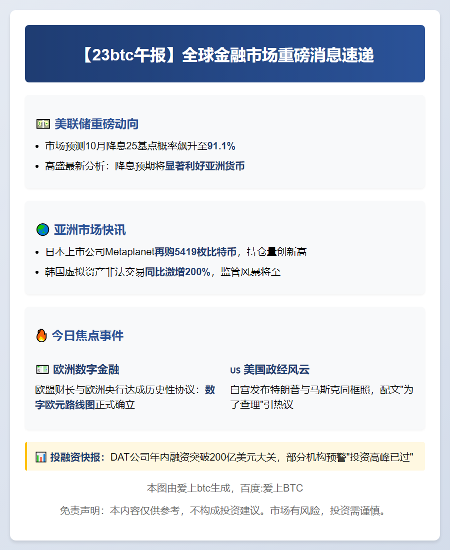 23btc午报 | 9月22日重要动态速览