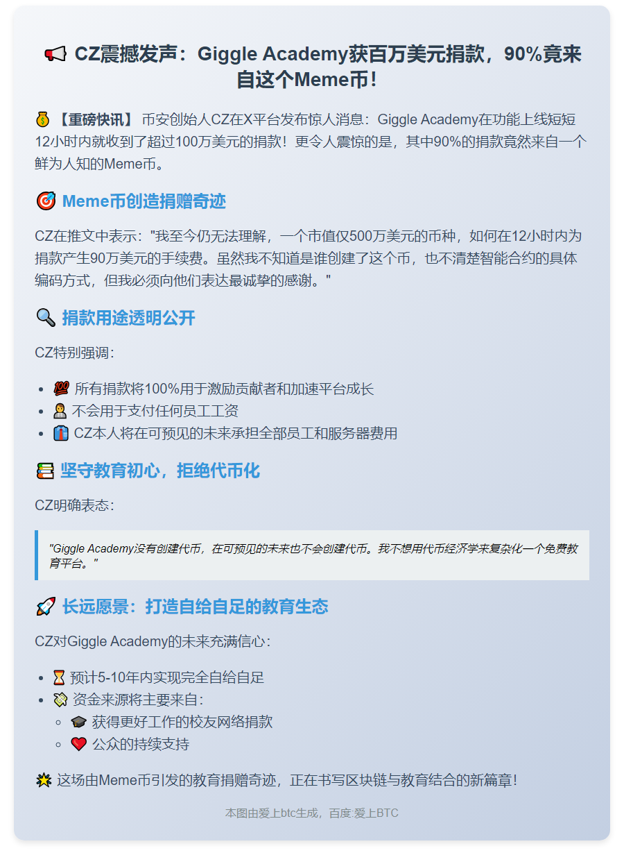 CZ捐90% Meme币助Giggle Academy