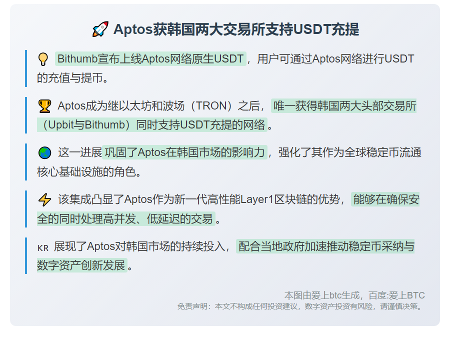 Aptos获韩国两大交易所支持USDT充提