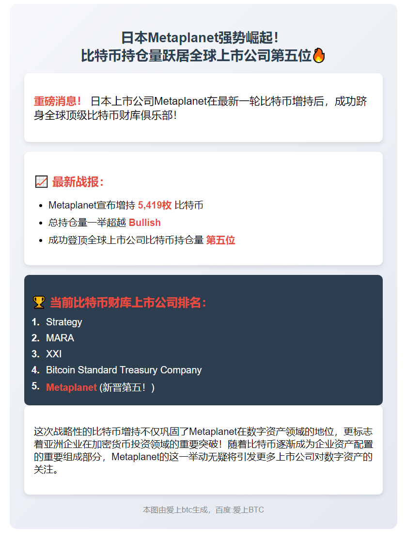 Metaplanet成全球第五大比特币财库