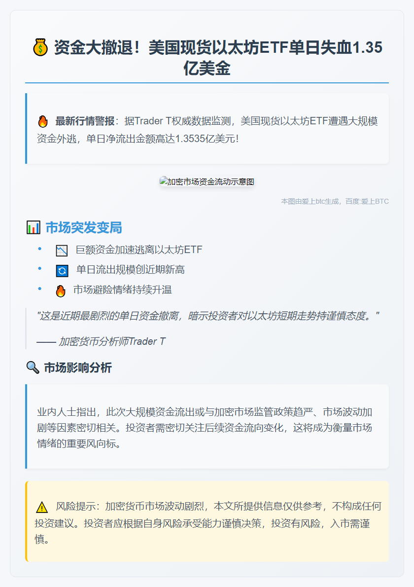 昨日美现货以太坊ETF净流出1.3535亿美元