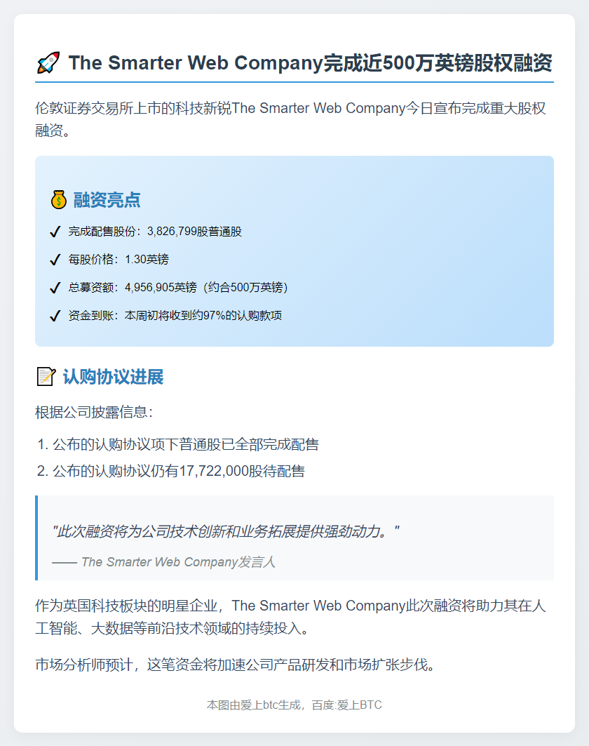Smarter Web完成380万股配售