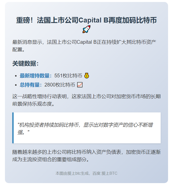 Capital B再购551枚比特币，持仓达2800枚