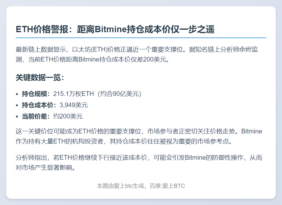 ETH跌200美元逼近Bitmine成本价