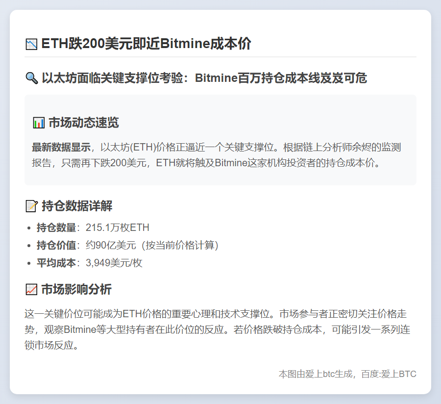ETH跌200美元即近Bitmine成本价