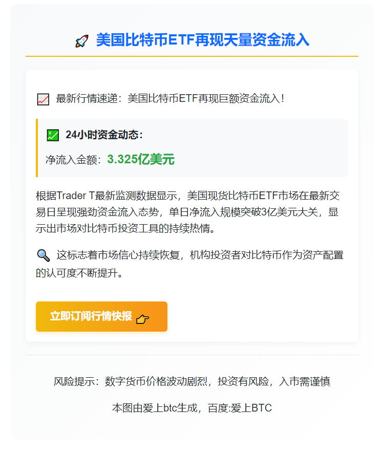 美国比特币ETF单日净流入3.3亿美元