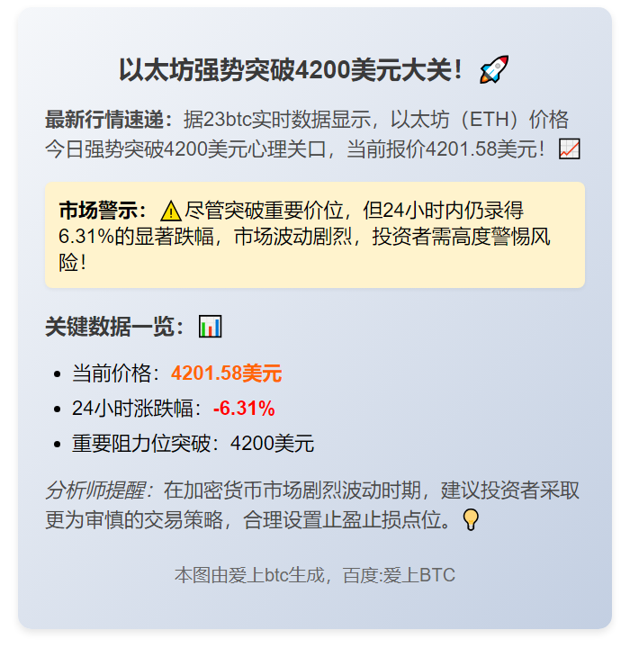 ETH突破4200美元