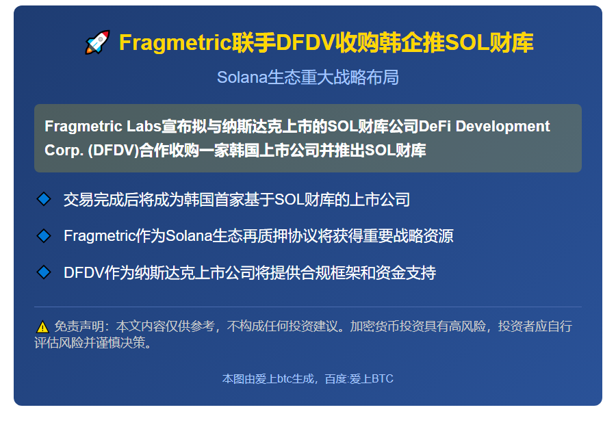 Fragmetric联手DFDV收购韩企推SOL财库