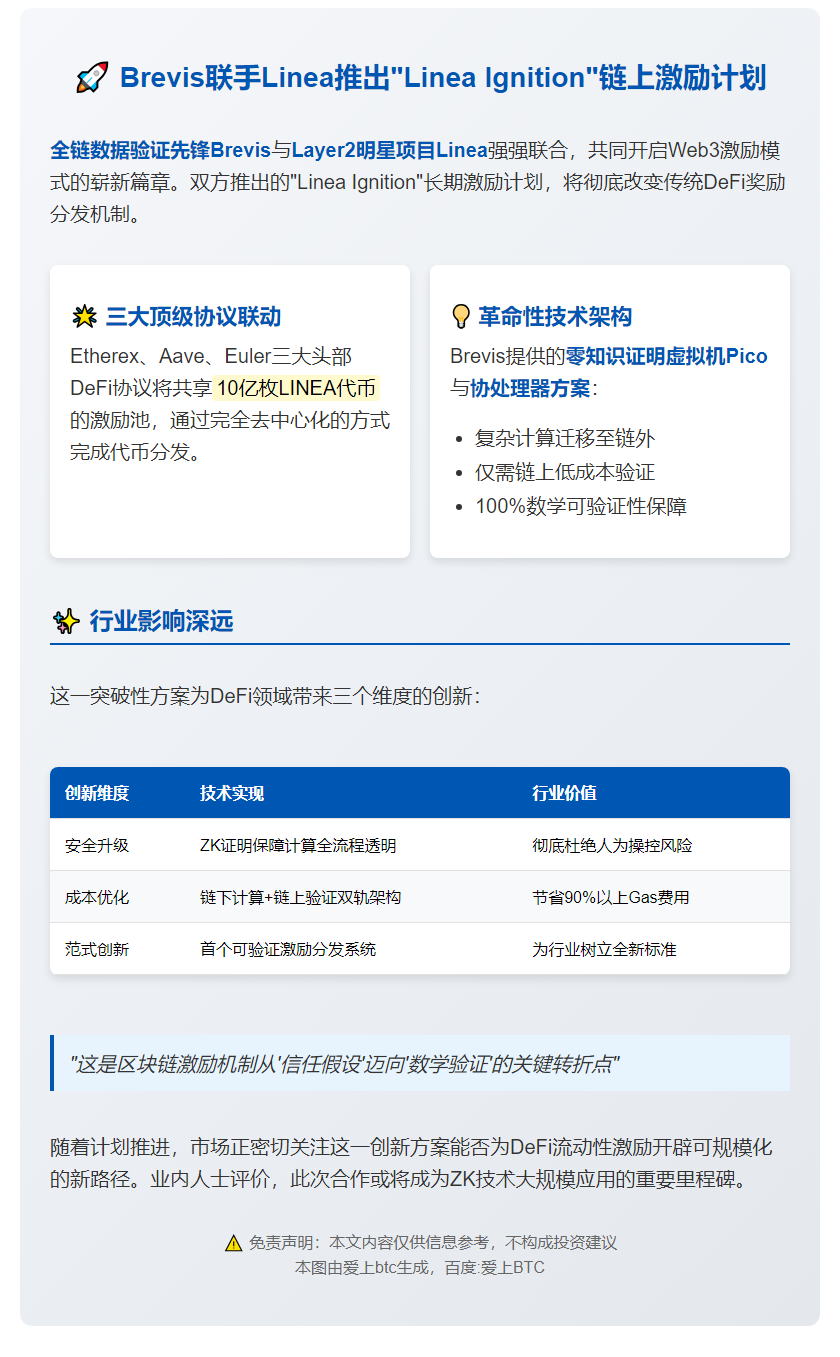Brevis与Linea合作推出Linea Ignition激励计划
