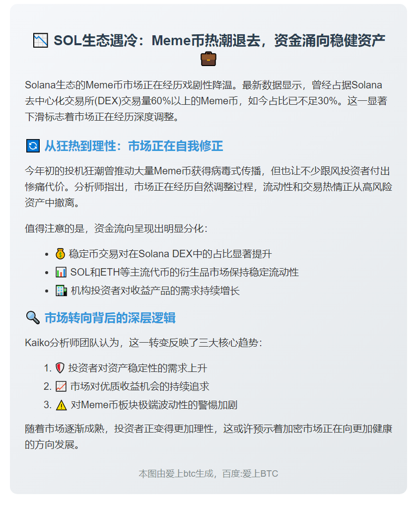 Solana meme币交易量骤降，资金转向稳定资产