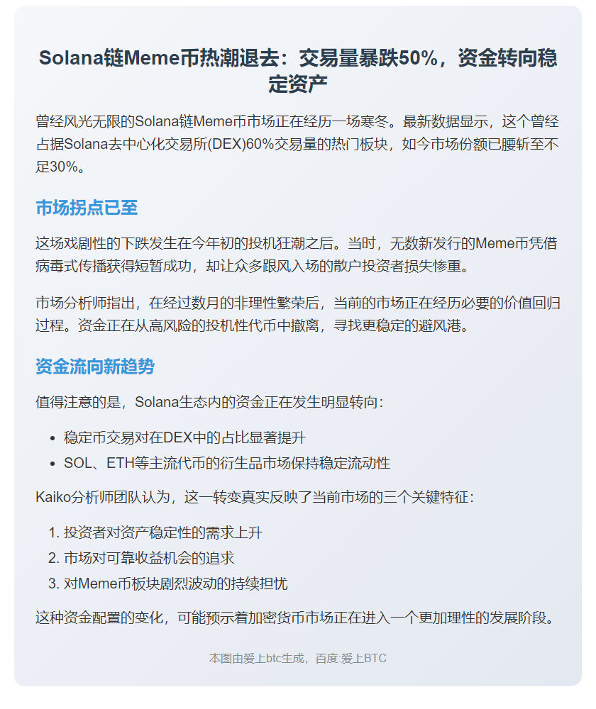 Solana链Meme币交易量骤降