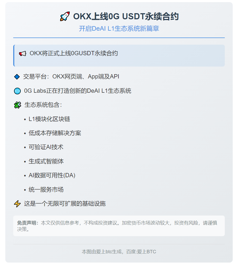 OKX上线0G USDT永续合约
