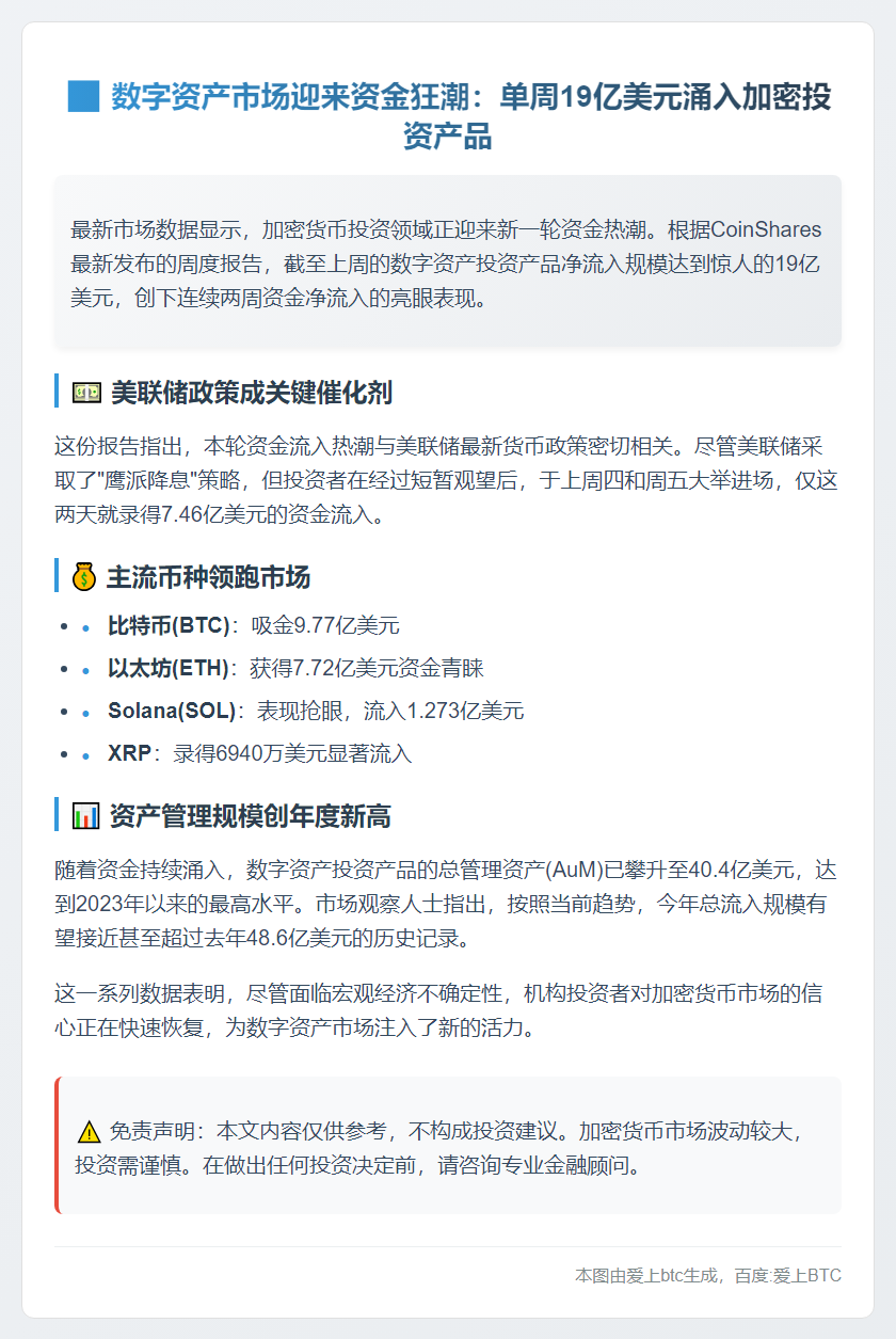 CoinShares：上周数字资产投资产品录得19亿美元净流入