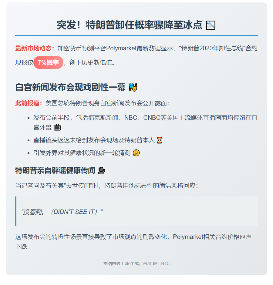 特朗普卸任概率降至7%
