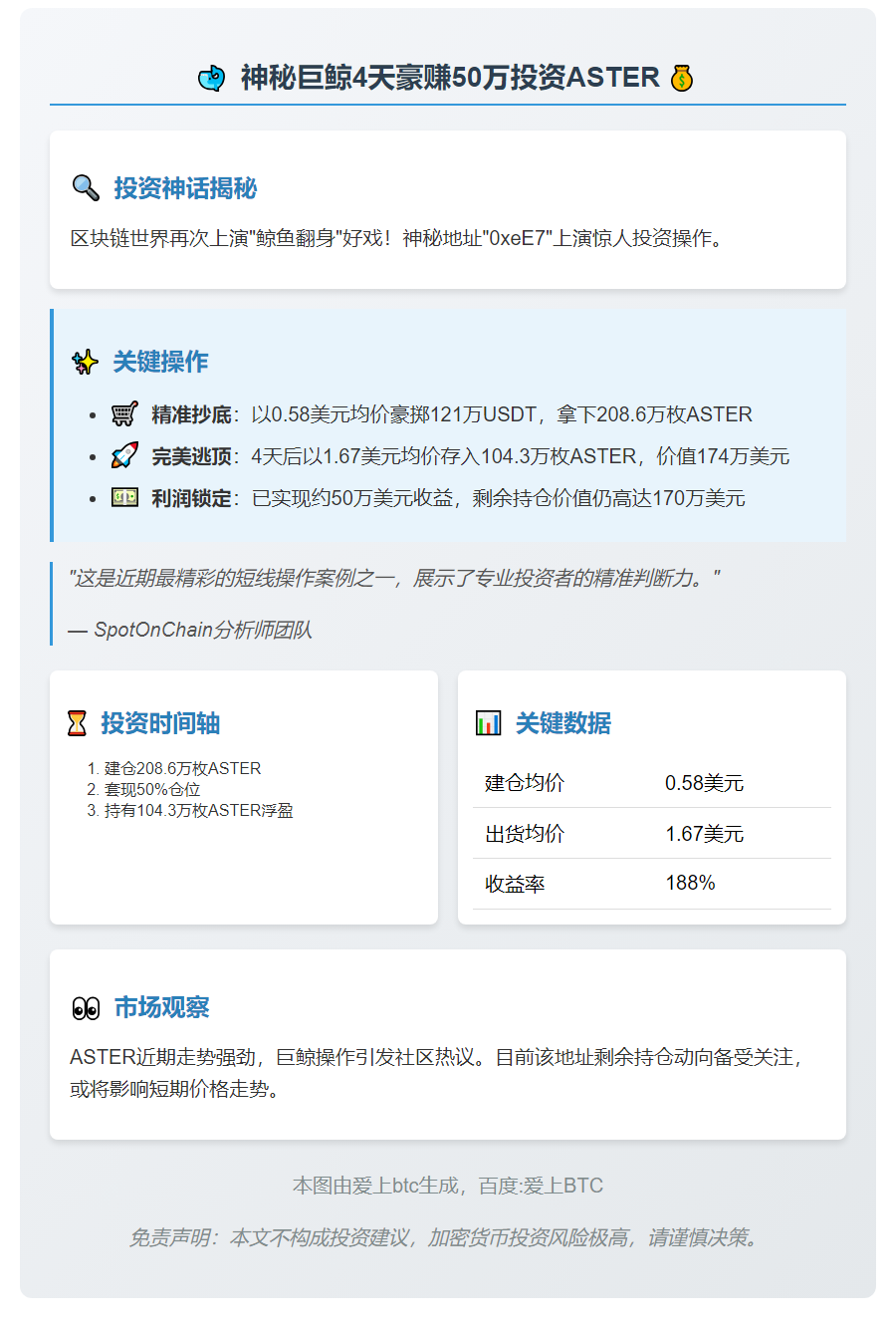 巨鲸4天豪赚50万投资ASTER