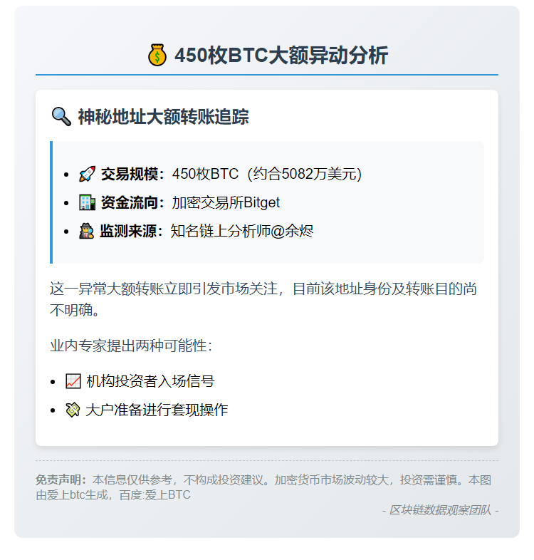 450枚BTC两小时前转入Bitget