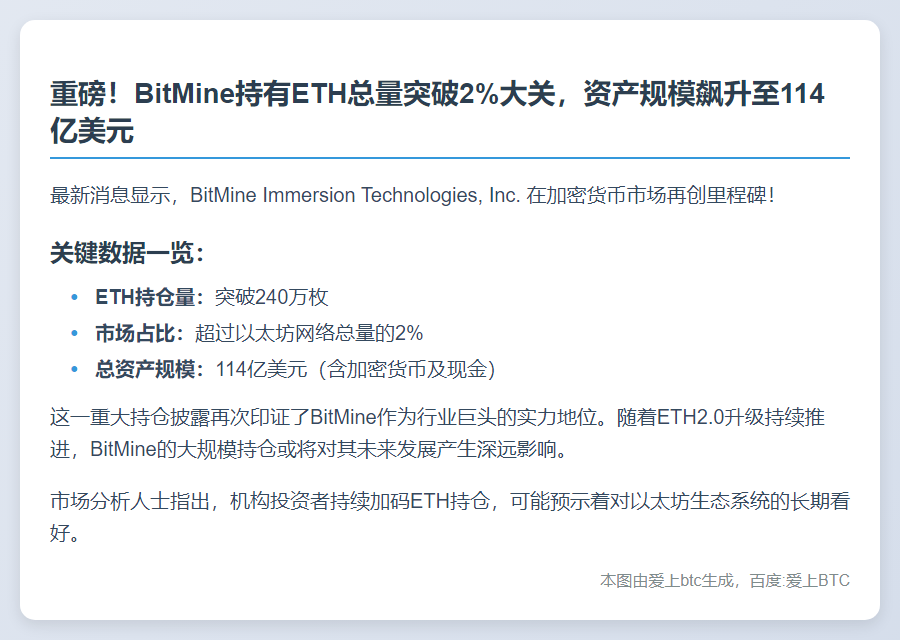 BitMine持2% ETH，资产114亿美元