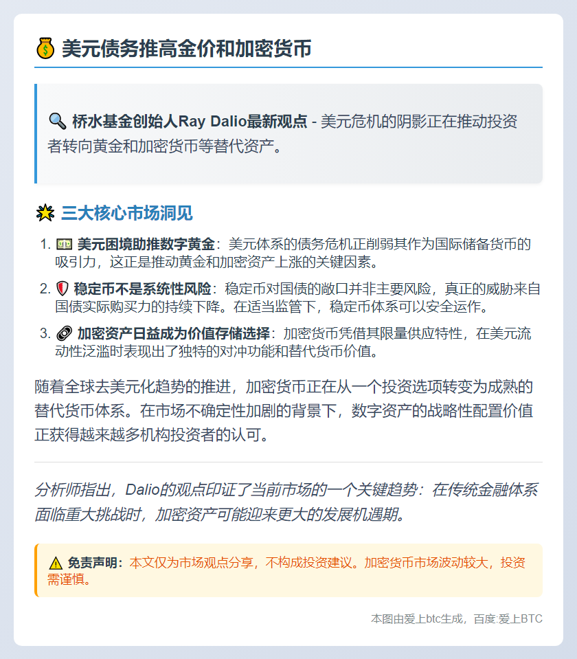 美元债务推高金价和加密货币