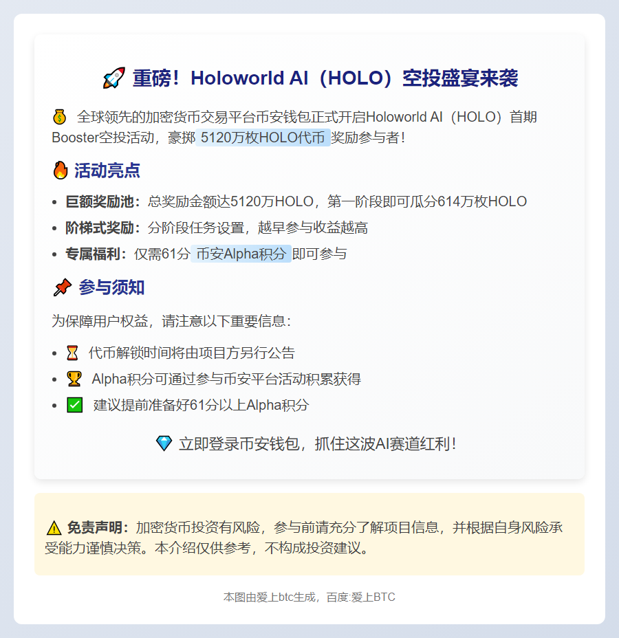 "币安钱包Holoworld AI活动开启，需61 Alpha积分"