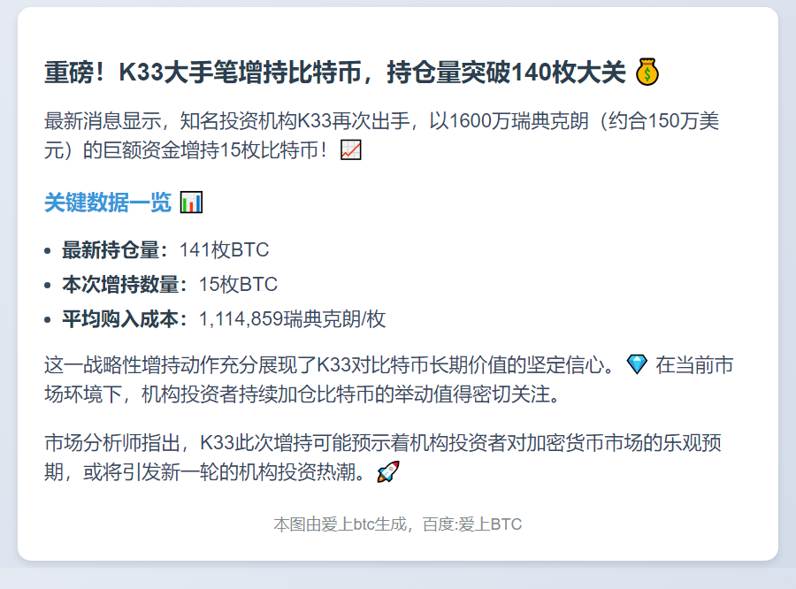 K33增持15枚比特币，总量达141枚