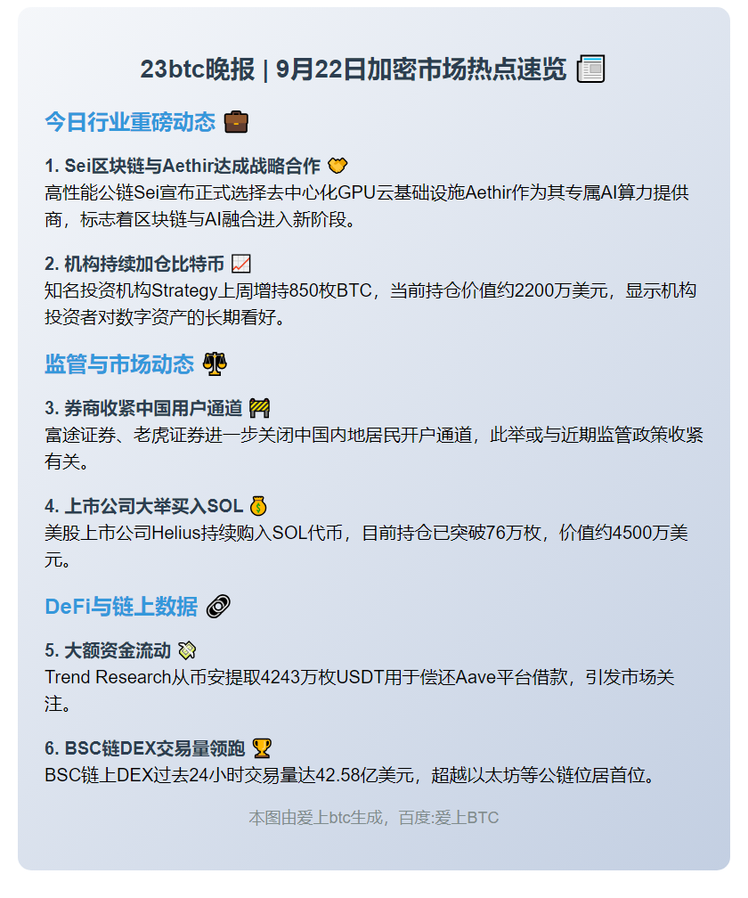 23btc晚报 | 9月22日重要动态速览