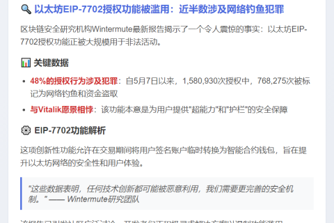 Wintermute：半数以太坊EIP-7702授权涉网络钓鱼犯罪