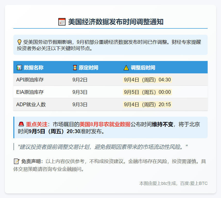 美本周经济数据时间调整 非农不变