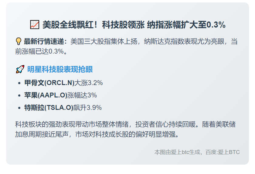 美股全线上涨，纳指涨0.3%