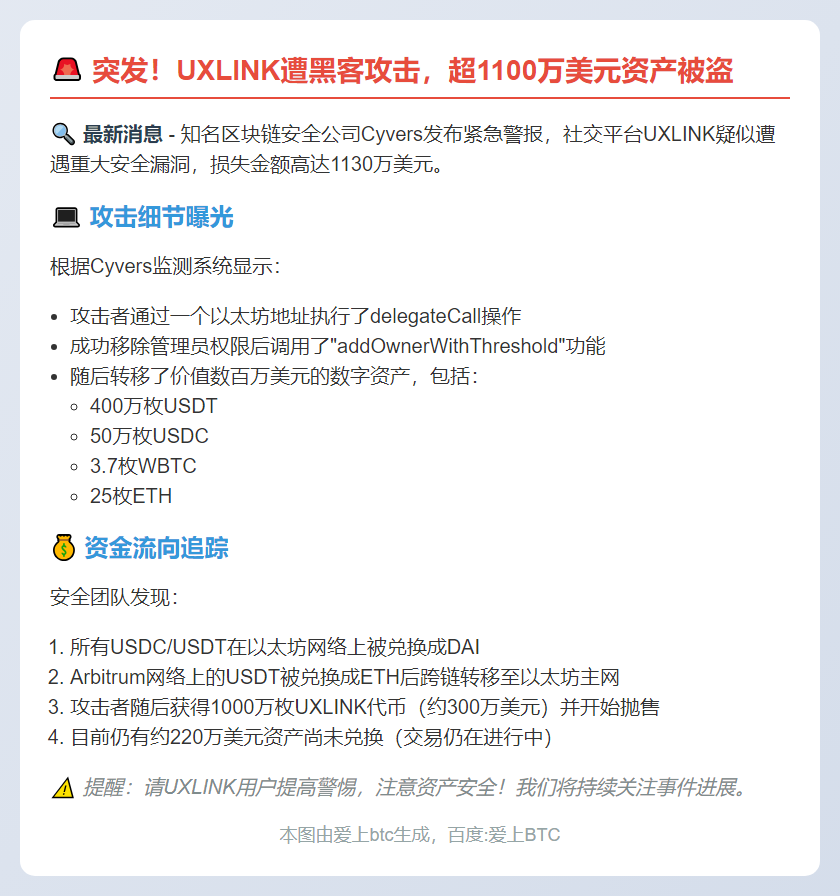 UXLINK遭攻击损失超1100万美元