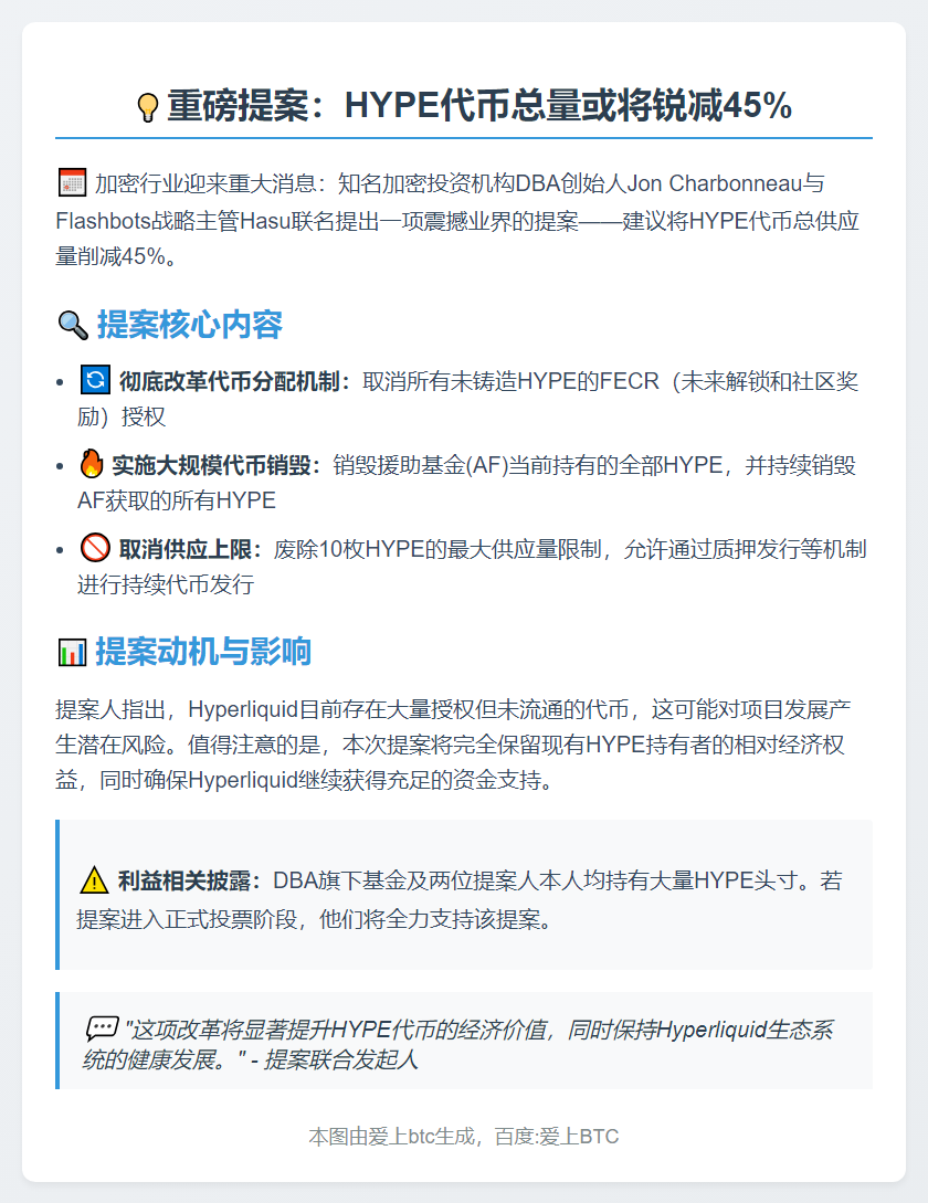 提案：HYPE总供应量拟减45%