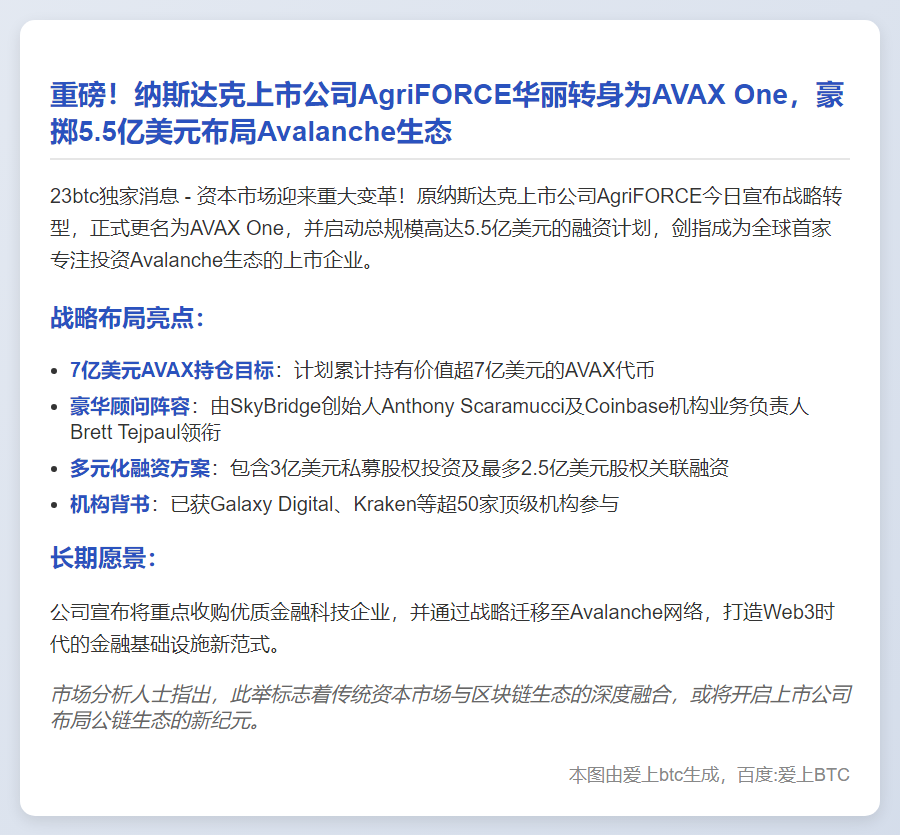 AgriFORCE更名AVAX One，启动5.5亿Avalanche投资