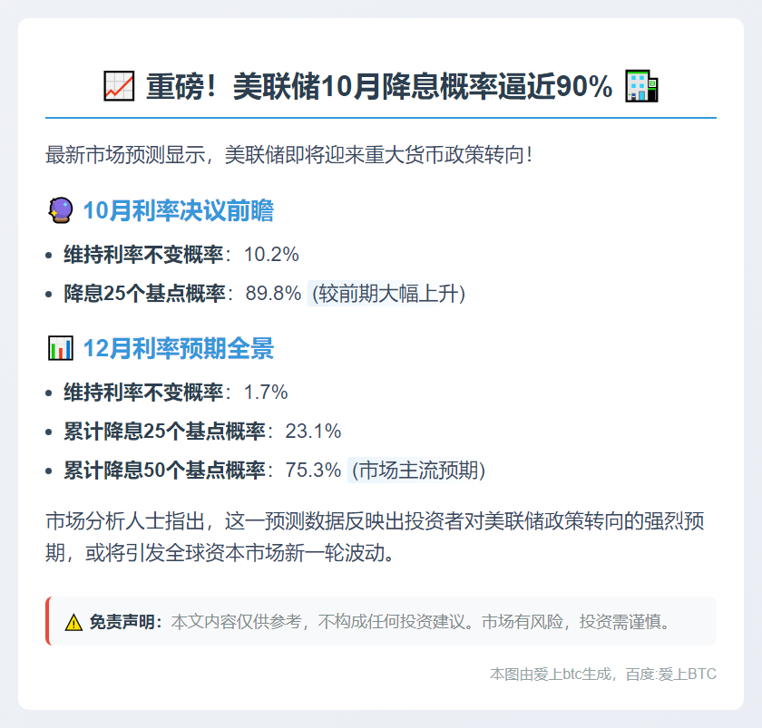 10月美联储降息概率近90%