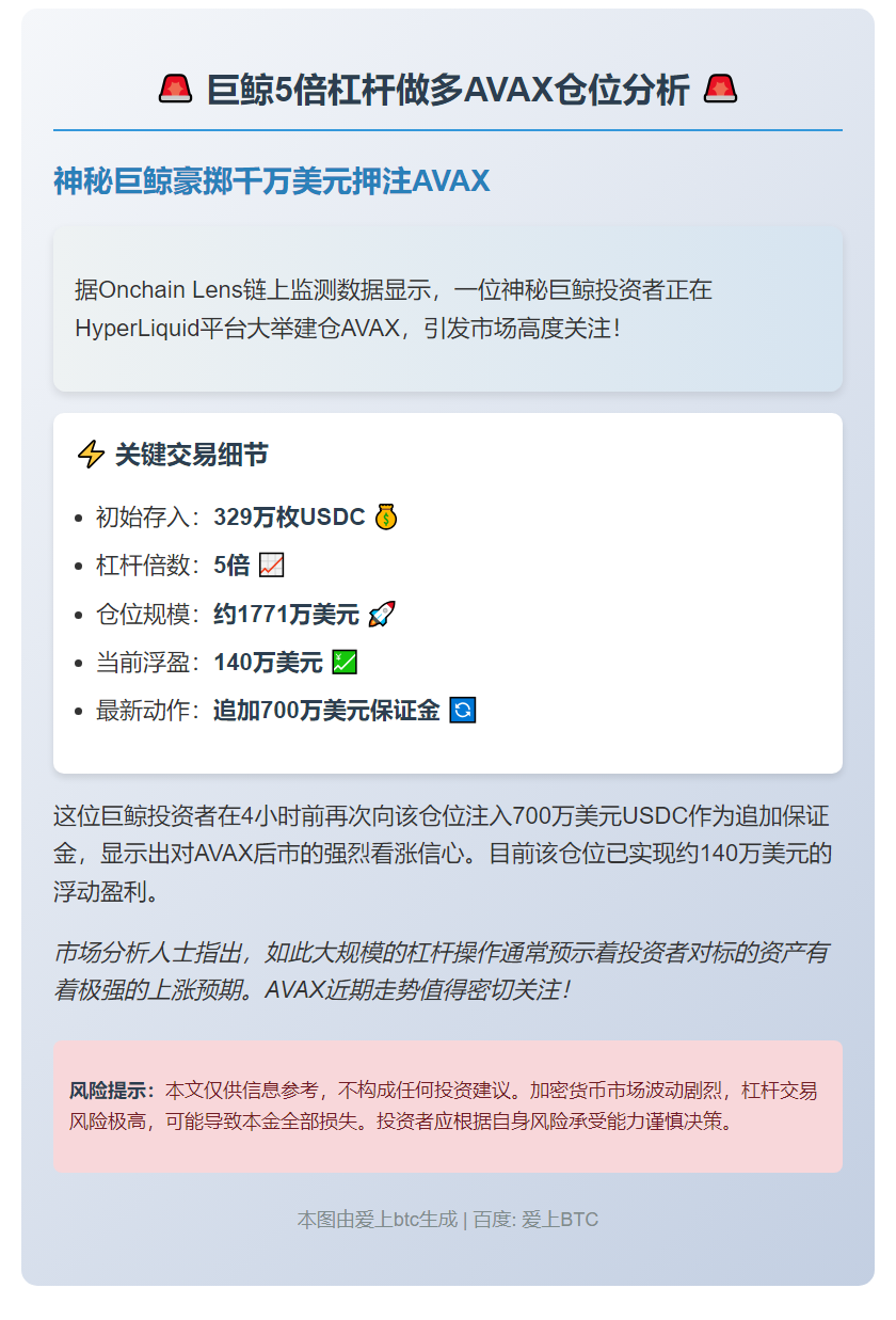 巨鲸5倍杠杆做多AVAX，仓位1771万美元