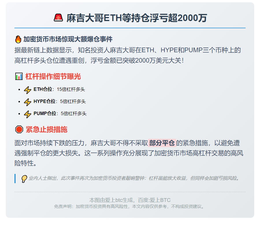 麻吉大哥ETH等持仓浮亏超2000万