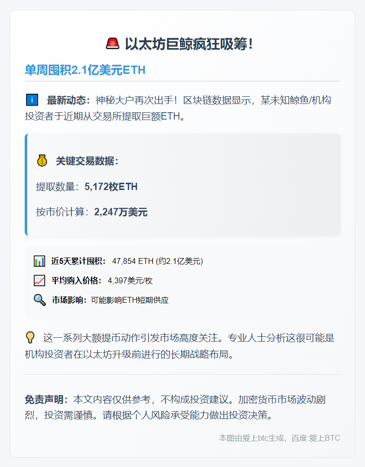 巨鲸提取5172枚ETH 价值2247万美元