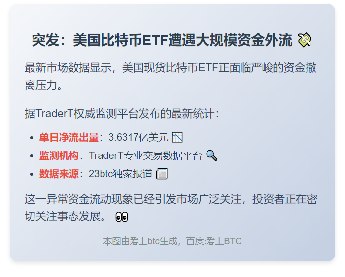 比特币ETF单日净流出3.63亿美元