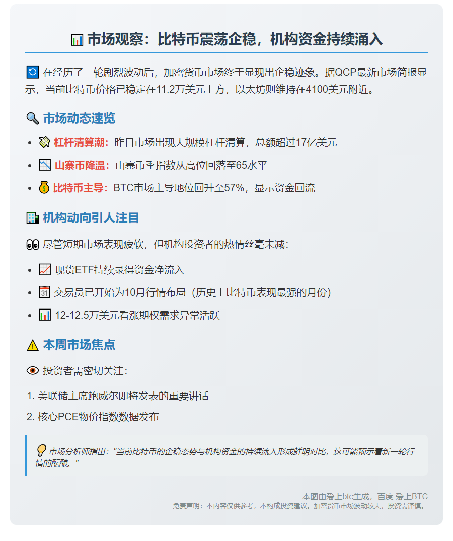 QCP：BTC企稳，机构支持强劲