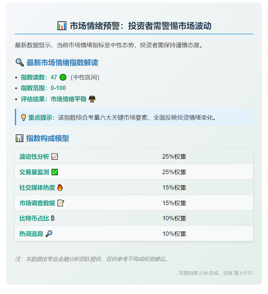 恐慌贪婪指数56，中性等级