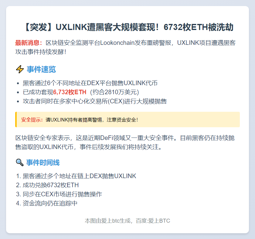 UXLINK黑客套现6732枚ETH