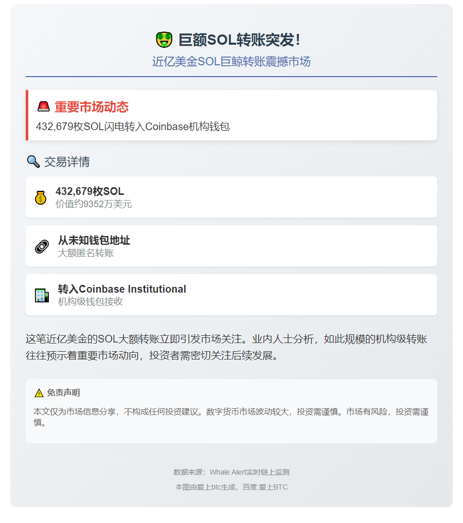 巨额SOL转入Coinbase机构钱包