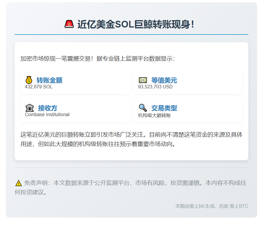 近百万美元SOL转入Coinbase机构钱包