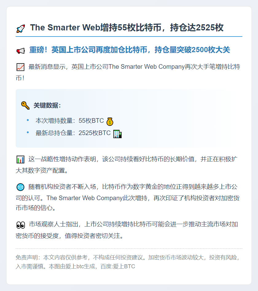The Smarter Web增持55枚比特币，持仓达2525枚