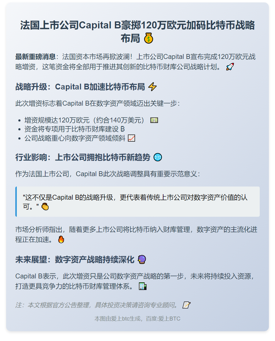 Capital B增资120万欧元推进比特币财库战略