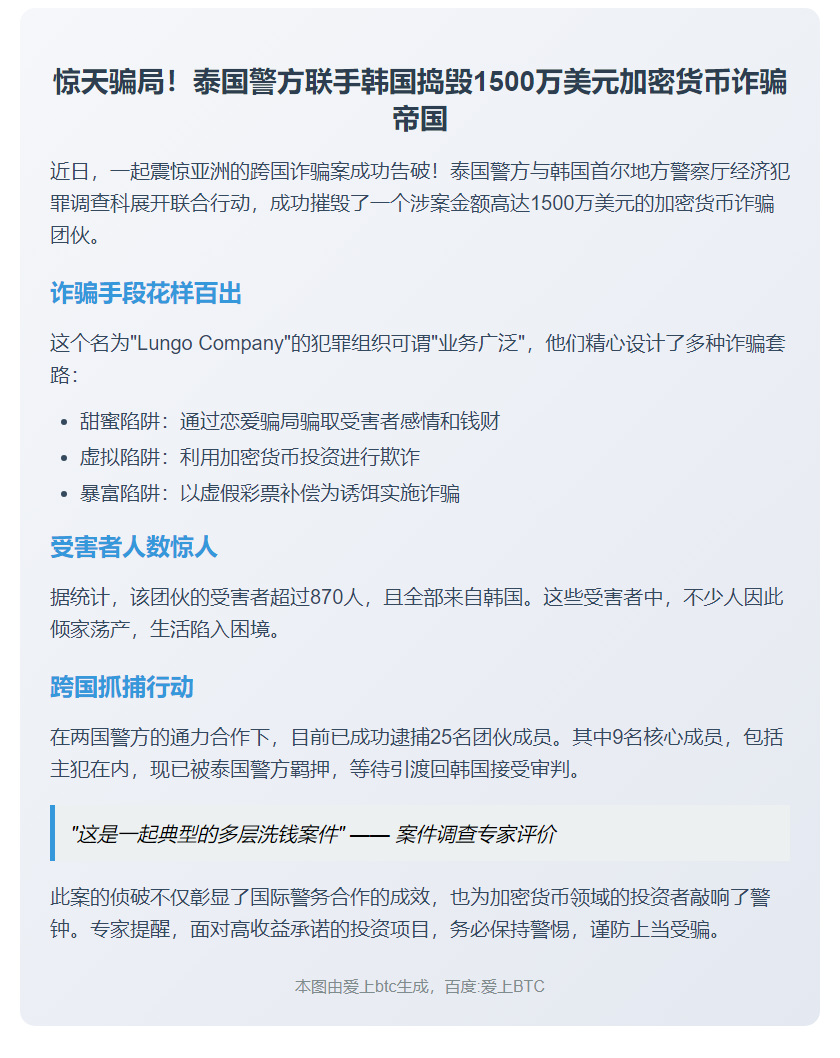 泰警方捣毁千万美元加密货币诈骗团伙