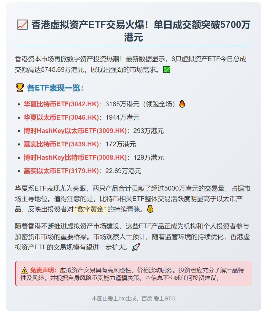 港虚拟资产ETF成交5745万